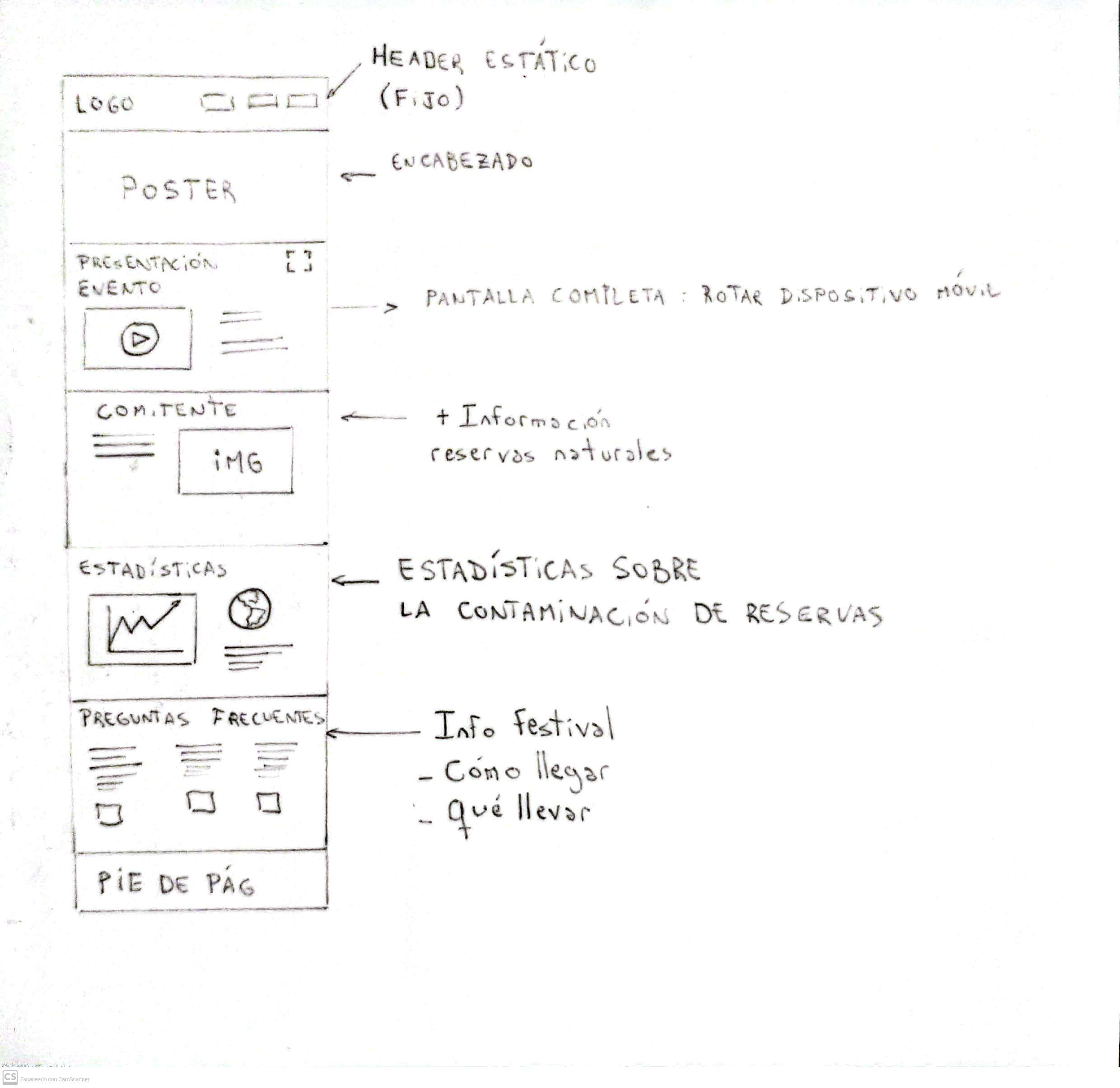 prototipo versión mobile